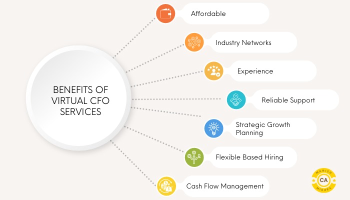 Benefits of Virtual CFO services