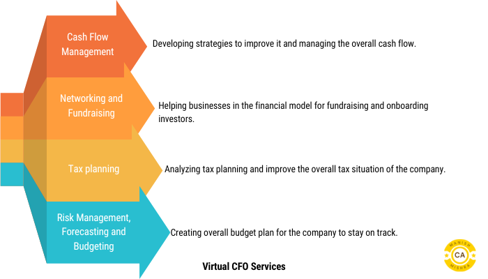 Benefits of Virtual CFO Services