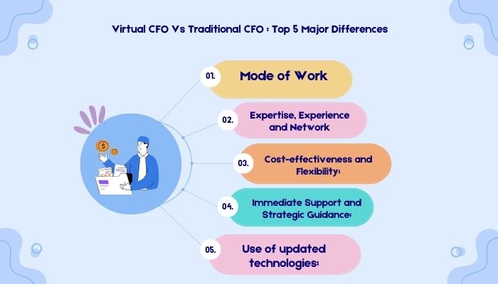 Virtual CFO Vs Traditional CFO Top 5 Major Differences